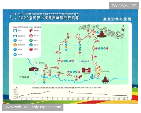 比赛组织方优化赛事动线